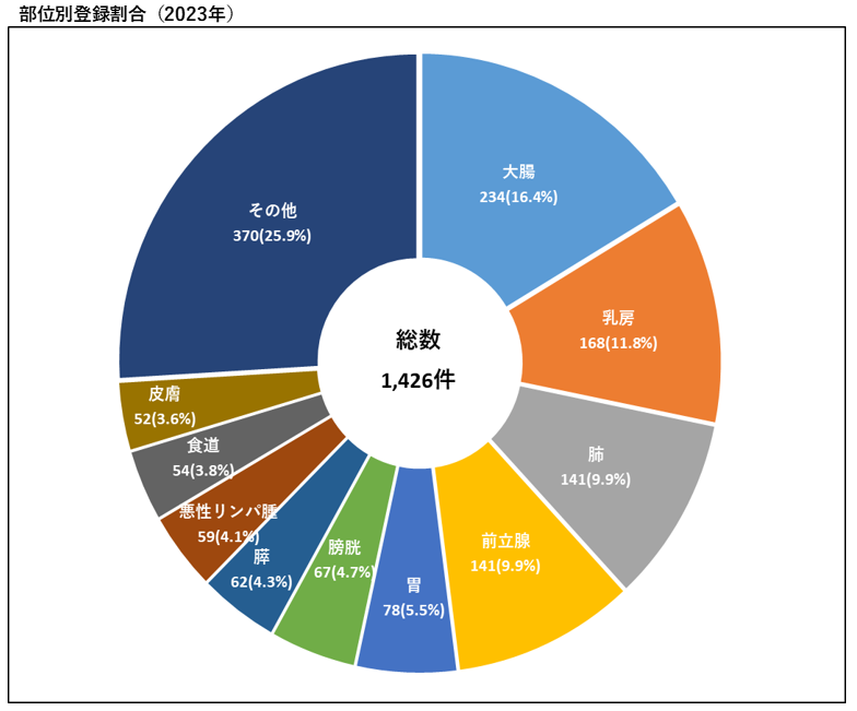 Ͽ2023ǯ