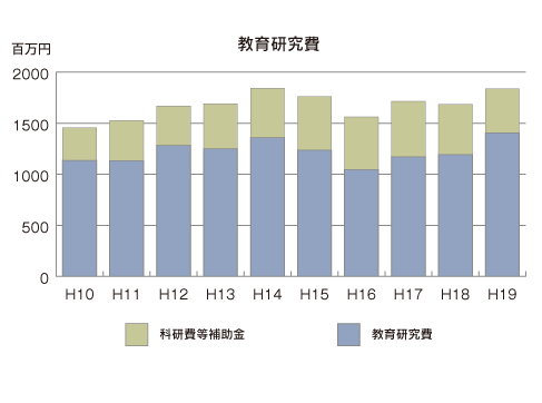 鸦