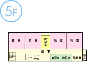 施設